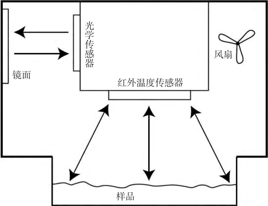 冷镜露点测量原理